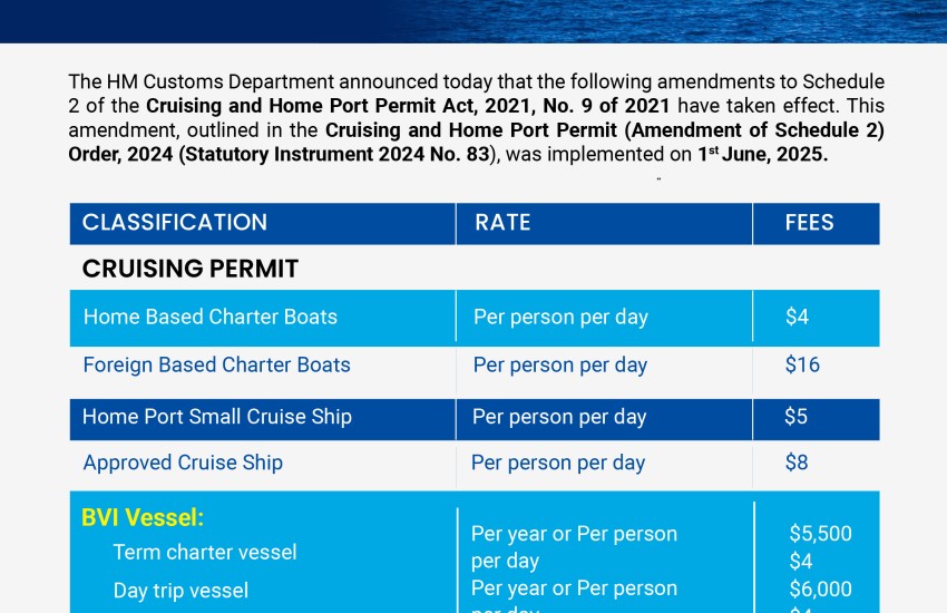 Updated Fees for Permits