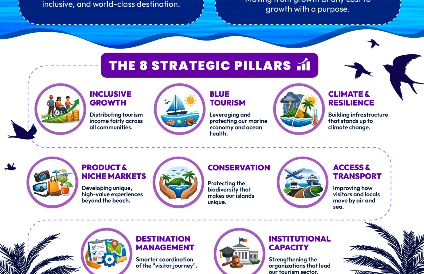 Virgin Islands National Tourism Policy infographic