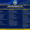 2026 Preliminary List