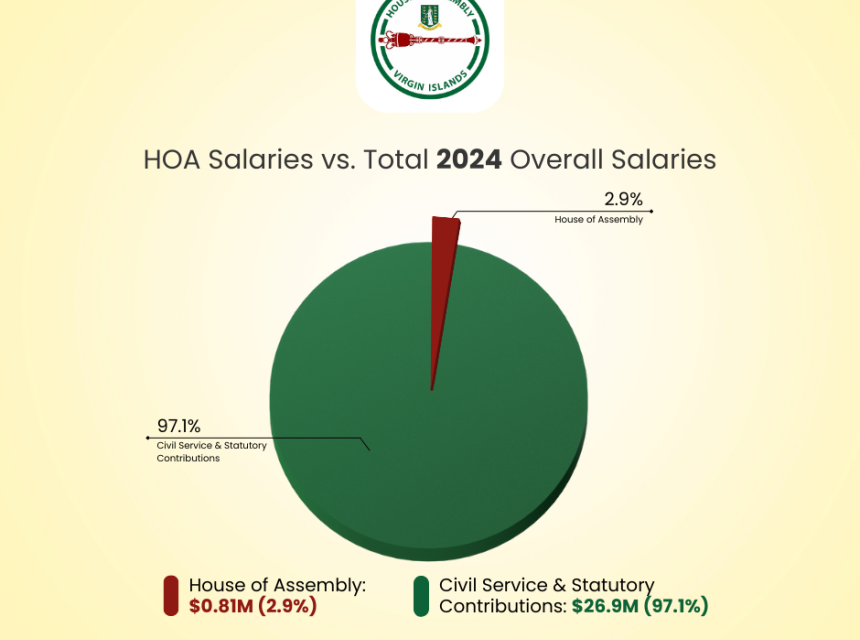 hoa 
