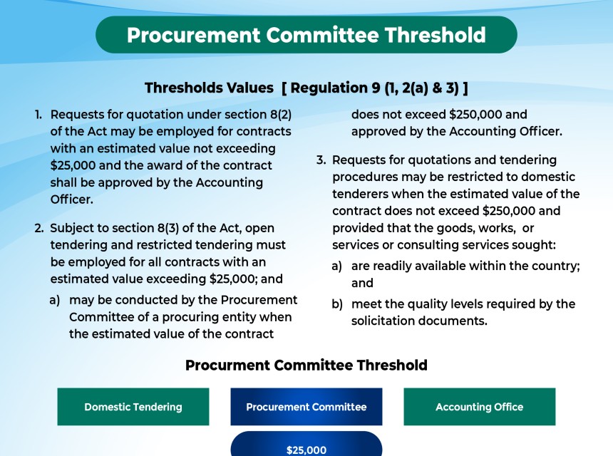 Procurement Committee Threshold