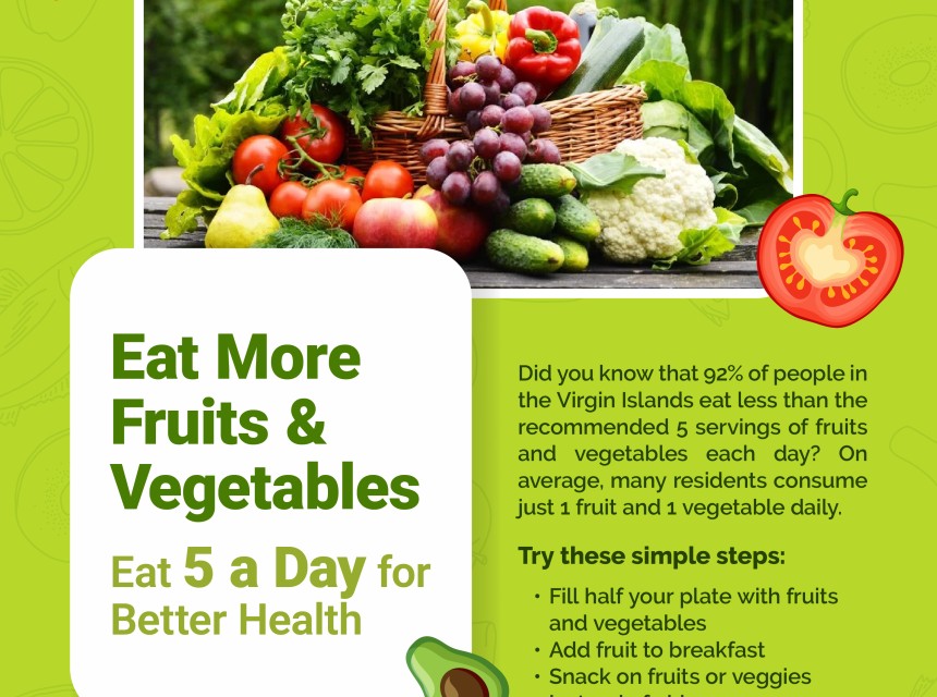 Eat More Fruits and Vegetables